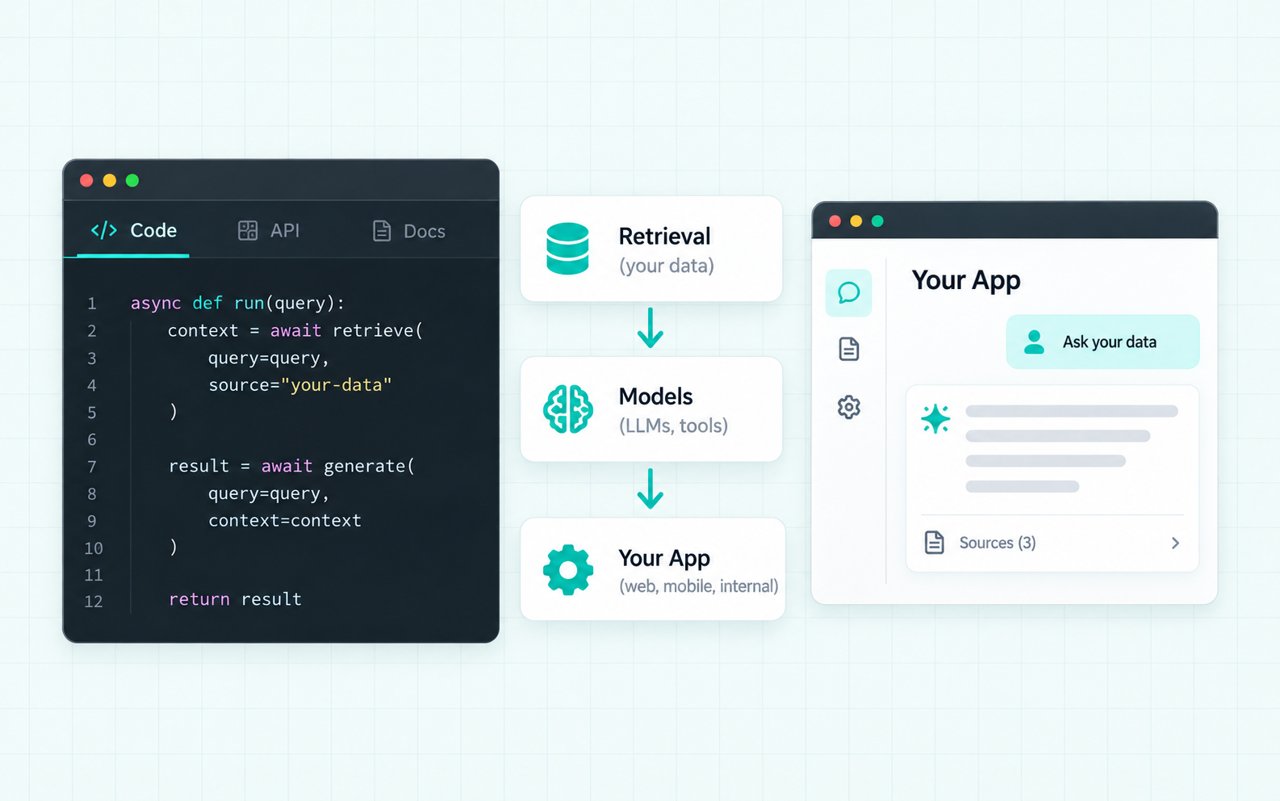 Build it yourself with our APIs.