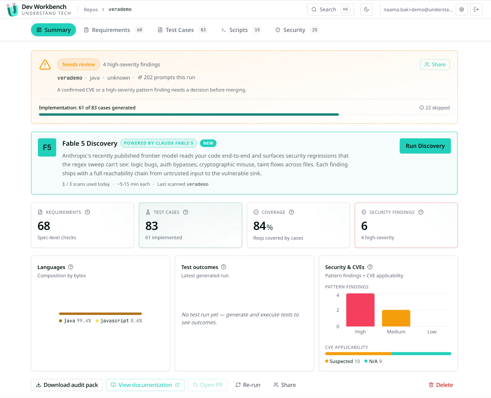 Workbench Summary view: run status, Fable 5 Discovery card, KPI tiles (requirements, test cases, coverage, security findings), languages, test outcomes and security & CVE charts
